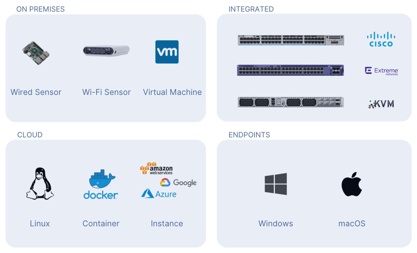 Network Monitoring Options - Request a Demo