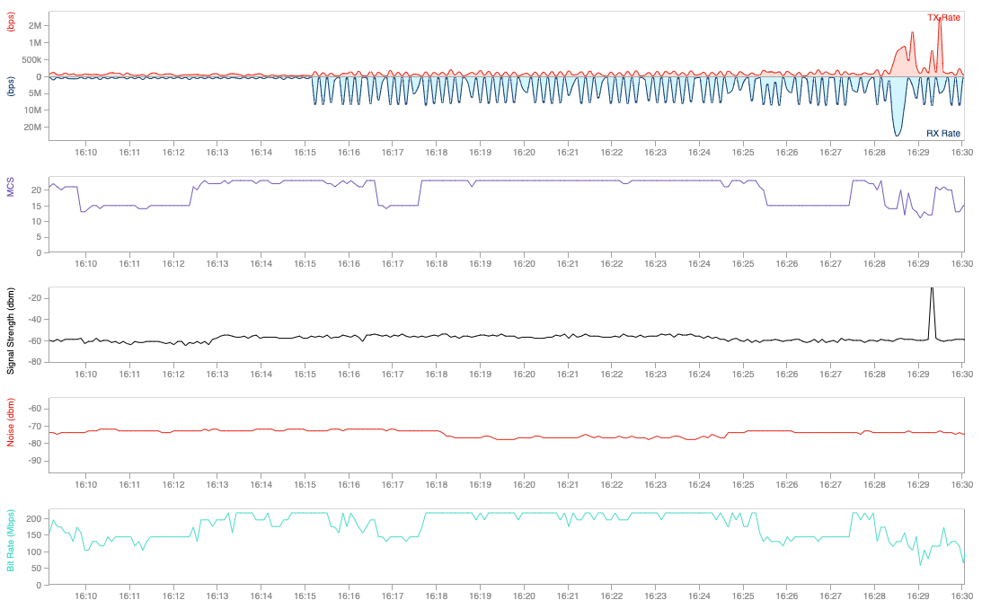 nb-wifi-metrics