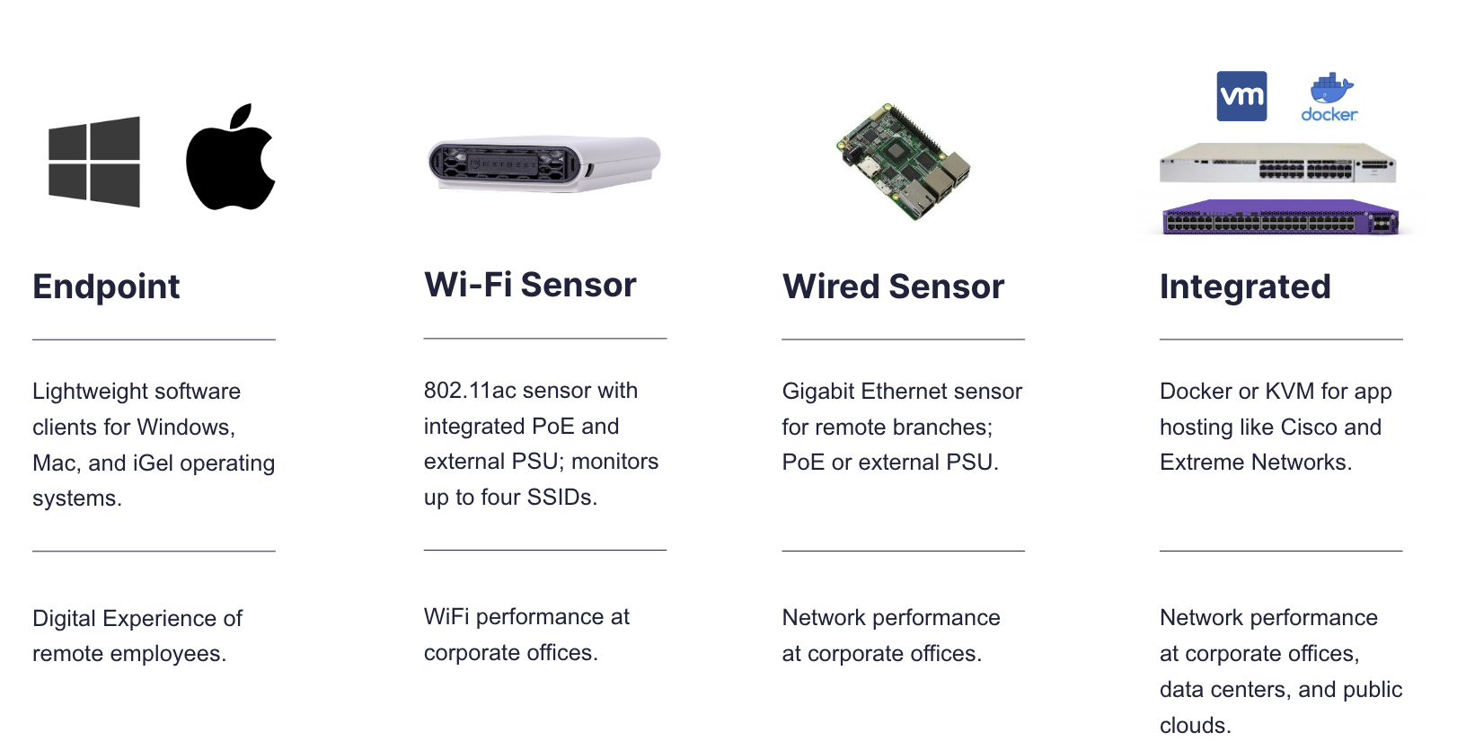 Network Monitoring Agents - Request a Demo