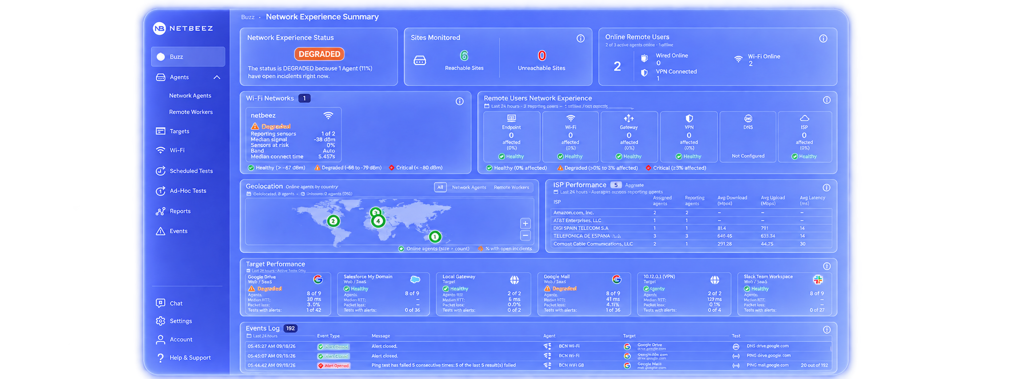 NetBeez NextGen network experience dashboard
